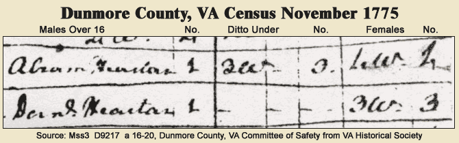 1775 Dunmore County, VA Census
