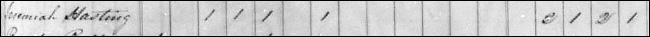 1840 Polk County, MO Census - Jeremiah Hasting