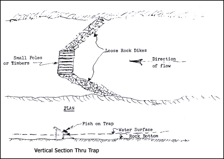 Fish Trap diagram