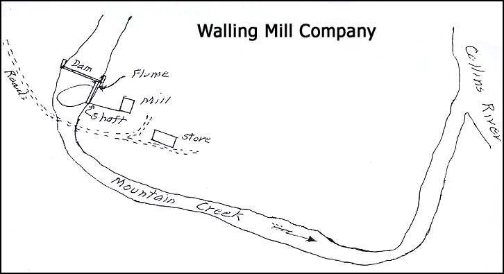 Walling Mill Company Mill