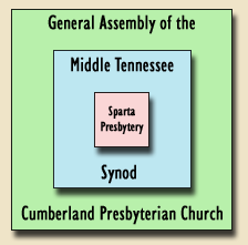 In the Sparta Presbytery of the Middle TN Synod of the CPC