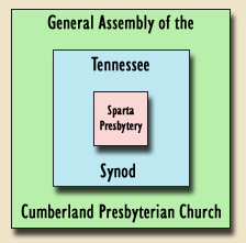 In the Sparta Presbytery of the TN Synod of the CPC