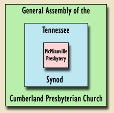 In the McMinnville Presbytery of the TN Synod of the CPC